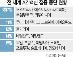 백신 부작용 논란 '혈전'이 뭐길래…60대 이상 더 잘 생겨. ë¶€ìž'ìš© ë…¼ëž€ Az ë°±ì‹  ë'¤ëŠ¦ê²Œ ì 'ì¢… ì¤'ë‹¨ ê²€í† 
