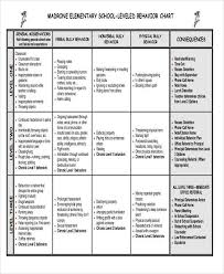 11 Behavior Chart Free Sample Example Format Download