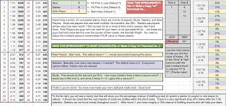 Made For You Customizable Draft Pick Trade Chart Dynasty