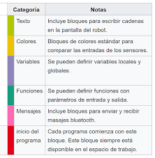 Subtópico