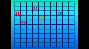 Skip Counting By 7s On The 100s Chart