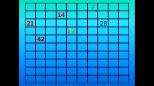 skip counting by 7s on the 100s chart