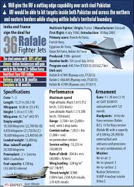 Even then they were distinctly two different aircraft and today are even more different than their prototypes. Rafale Vs F 16 Can Indian Rafale Jets Overpower Pakistani F 16s In An Aerial Showdown