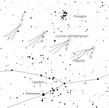 11 25 2018 Ephemeris Extra Comet 46p Wirtanen May Be
