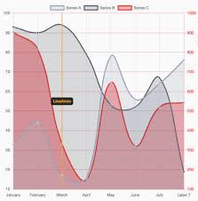 Ng2 Charts Angular Awesome