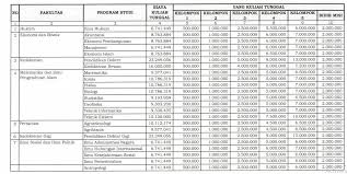 Inilah Rincian Biaya Kuliah Unpad 2019 2020 Belajar Kutipan Motivasi Kutipan Pengetahuan