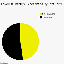 level of difficulty experienced by tom petty imgflip