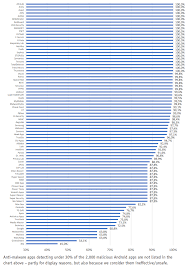 Slide for reddit, redreader, and sync for reddit are probably your best bets out of the 17 options considered. Two Thirds Of All Android Antivirus Apps Are Frauds Android