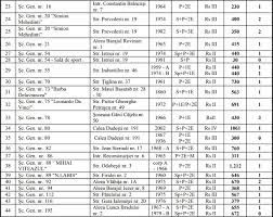 La distanţă de 37 de ani de la cutremurul din 4 martie 1977, câteva zeci de imobile din ploieşti ar putea fi puse la pământ de un seism cu o magnitudine de peste 7 grade pe scara richter. Lista GrÄƒdiniÈ›elor È™colilor È™i FacultÄƒÈ›ilor Cu Risc Seismic Din BucureÈ™ti Edupedu Ro