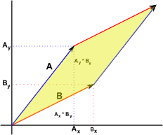 نتیجه جستجوی لغت [determinant] در گوگل