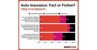 But it's not as easy as halting your netflix subscription. Canadians Risk Being Underinsured Majority Of Drivers Fail Car Insurance Literacy Quiz
