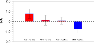 Naomi kvetinas nao tl 2,naomi nao nao,não encosta nos pitbul. A Nonstationary Enso Nao Relationship Due To Amo Modulation In Journal Of Climate Volume 32 Issue 1 2019