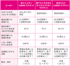 We did not find results for: æ–°ãƒ¯ã‚¯ãƒãƒ³ã®ä»•çµ„ã¿ åŠ¹æžœã„ã¤ã¾ã§ å¤‰ç•°æ ªã¯ åŒ»å¸«ãŒè§£èª¬ Q Aã§å­¦ã¶æ–°åž‹ã‚³ãƒ­ãƒŠãƒ¯ã‚¯ãƒãƒ³ æ—¥çµŒgooday ã‚°ãƒƒãƒ‡ã‚¤