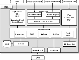 C specify a folder in which to store the document if necessary. Https Www Commoncriteriaportal Org Files Epfiles C0403 Est Pdf