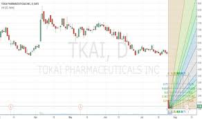 Tkai Lovely Pharma Stock For Nasdaq Tkai By Crystalmatrix