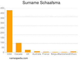 Index of jewish surnames/last names, beginning with the letters h, i, and j. Schaafsma Names Encyclopedia