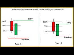 Getting Started With Japanese Candlestick Charts