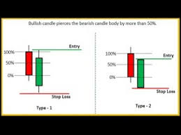 getting started with japanese candlestick charts