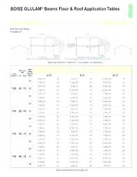 Lvl Span Table Interiorfahri Co