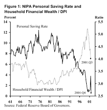 our savings rate is still negative should we worry my