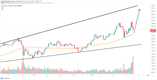 Even amidst a strong 2021 for bitcoin that has seen the price of the coin nearly double since the start of the year, ethereum has enjoyed even more dramatic gains, especially lately. Ethereum Price Defends Key Level Which Could Push The Digital Asset Into New All Time Highs Forex Crunch