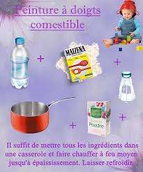 Recette De La Peinture A Doigts Comestible Peinture A Doigt Pate A Modeler Comestible Peinture Comestible