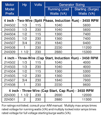 Generator Sizing For Submersible Motors Franklin Aid