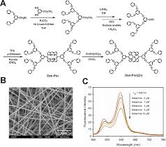 Mainnya di situs 77lucks bosku mainnya di situs 77lucks bosku : Electrospun Nanofibers For Cancer Therapy Springerlink