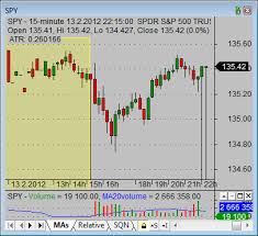 Pre Market Stock Trading Simple Stock Trading