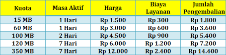 Maybe you would like to learn more about one of these? Cara Hutang Atau Pinjam Pulsa Xl Dan Axis Terbaru 2021 Denpono Blog