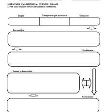 Pin En Estrategies De Pensament