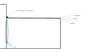 Image result for site:byggahus.se täta