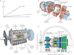 The lhcb detector at the lhc. Detector Challenges At The Lhc Nature