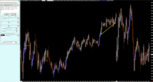 E Mini Futures Trading Sierra Chart Automatic Trading Is Cool