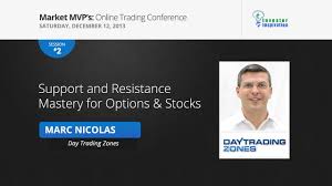 Support and Resistance Mastery for Options and Stocks