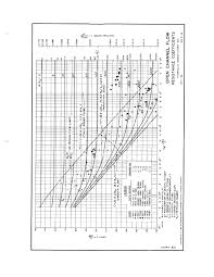 Open Channel Flow Resistance Coefficients Hydraulic Design