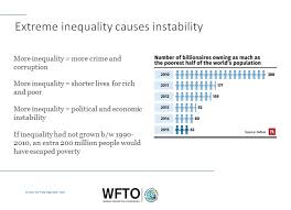 An inequality crisis – how do we spread the wealth? - Social Enterprise  Mark CIC