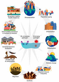 Image result for Emerging Infection