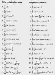 Basic Differential Calculus Ap Calculus Math Formulas