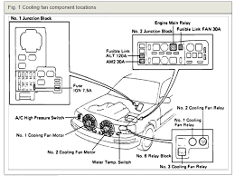 Where is the fuse box for the brake lights. Where Is The Cooling Fan Motor Relay