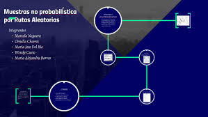 Muestras no probabilisticas por Rutas Aleatorias by Marcela Noguera  Schmalbach
