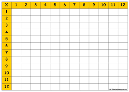 multiplication table chart