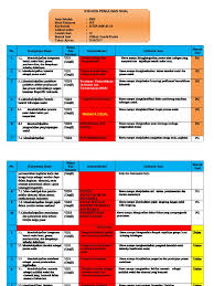 Berdasarkan kurikulum acuan yang digunakan oleh semua sekolah. Kisi Kisi Usbn Ips Smp 2019 Per Soal Jawabanku Id