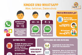 Unsere dienstleistungen im bereich zahnimplantate. Kinder Und Whatsapp Alter Und Gefahren Internet Abc