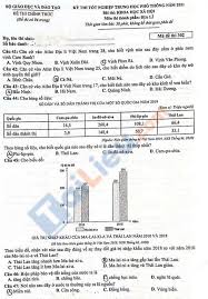 Đề thi tham khảo thpt quốc gia 2020 môn địa lí do bộ gd&đt đưa ra được đọc tài liệu sưu tầm và biên soạn đầy đủ nội dung đáp án nhanh nhất cho các em học sinh cùng theo dõi. Rdfpuwiikje8um