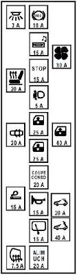 Renault laguna x74 nt8167a disk wiring diagrams manual 04. 2003 2009 Renault Megane Ii Fuse Box Diagram Fuse Diagram