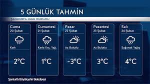 The weather channel ve weather.com'dan yüksek ve düşük sıcaklıklarla, yağış ihtimaliyle mersin, mersin için en doğru 10 günlük hava tahminiyle hazır olun. Sanliurfa Icin 5 Gunluk Hava Tahmini 20 02 2015 24 02 2015 Youtube