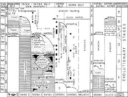 synoptic chart of cretaceous tectonic events within the