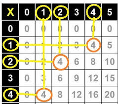 composite number lesson for kids study com