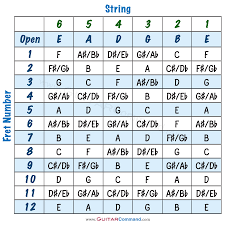 Guitar Strings Notes Chart Tab Info Tune Up Master The